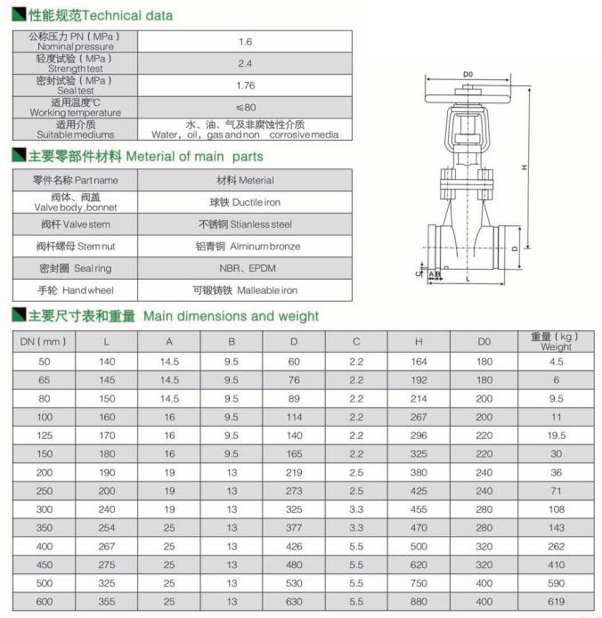 沟槽明杆闸阀