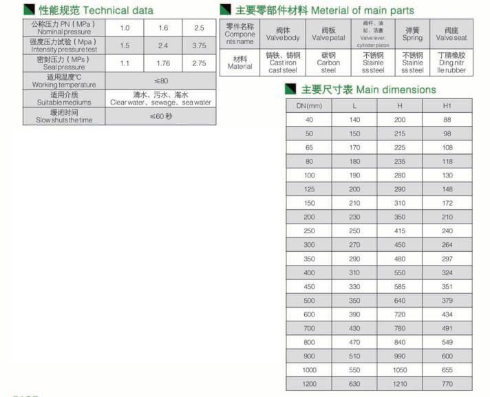 微阻缓闭蝶式止回阀