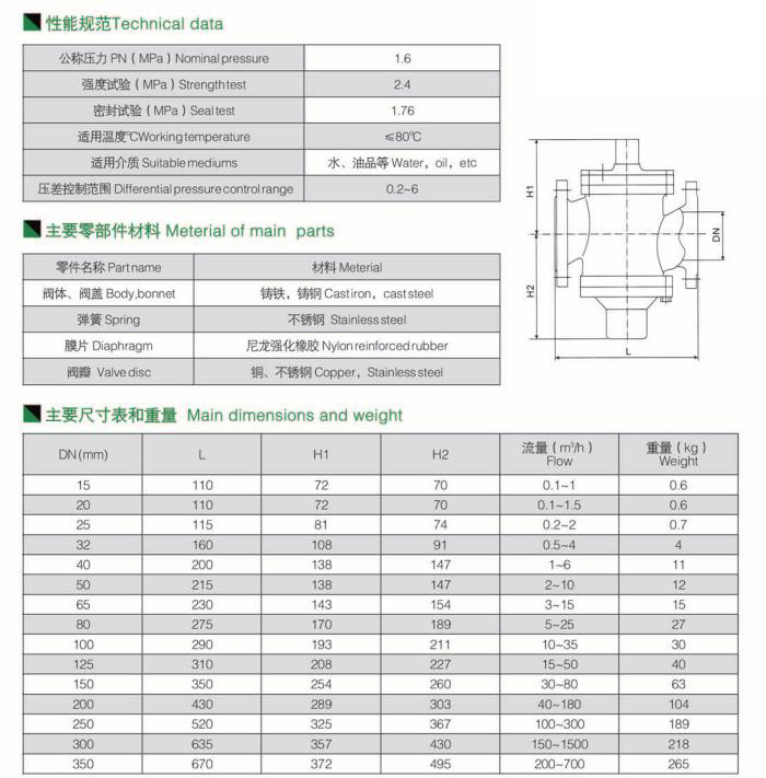 自力式流量控制阀