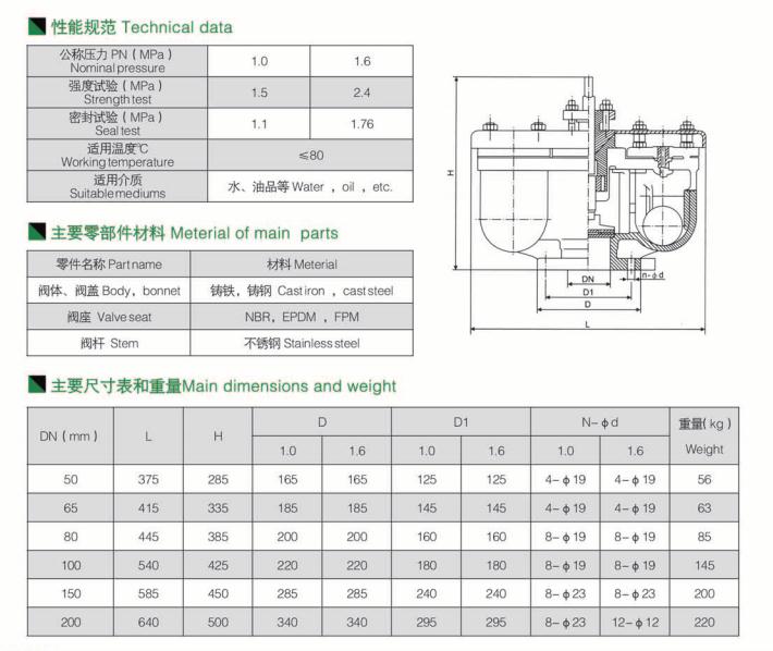 双口排气阀